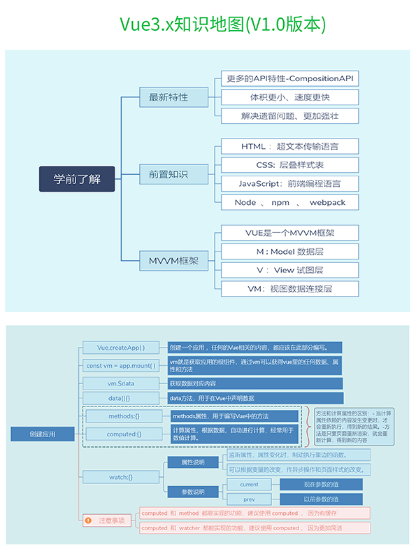 vue3-path_01