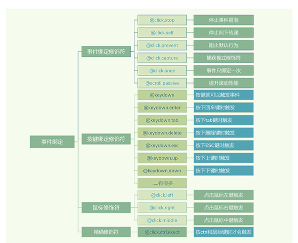 vue3-path_08