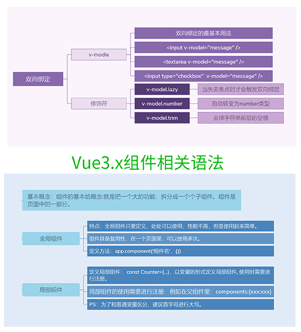 vue3-path_09