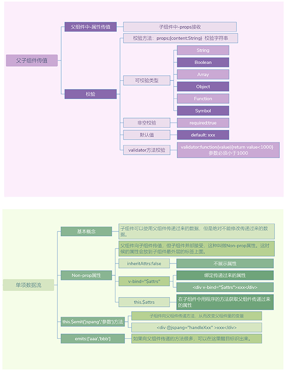 vue3-path_11