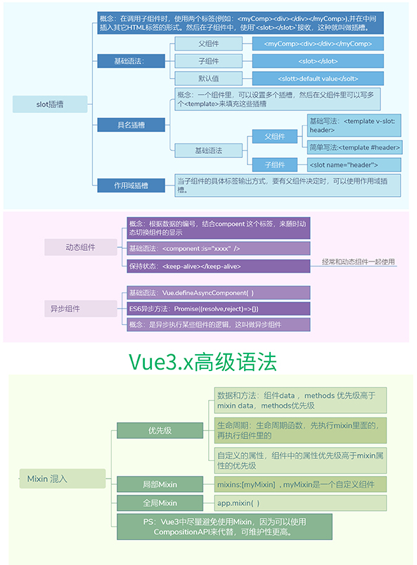 vue3-path_15