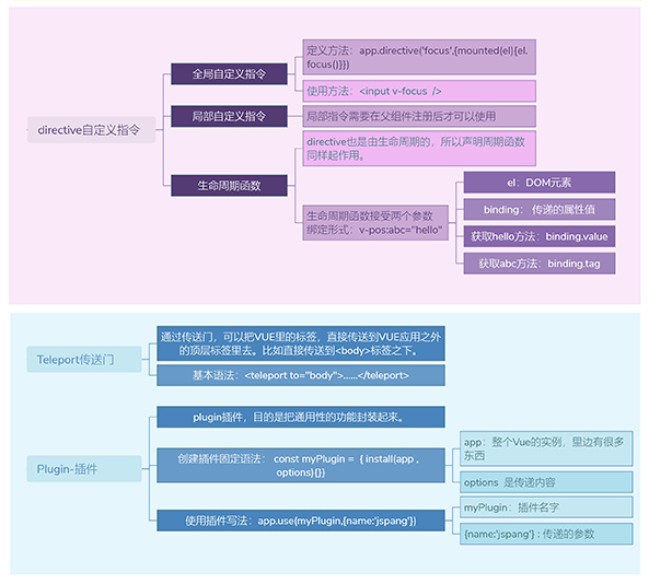vue3-path_16