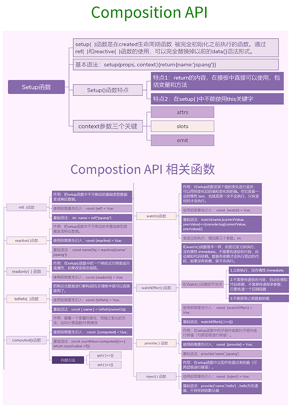 vue3-path_17