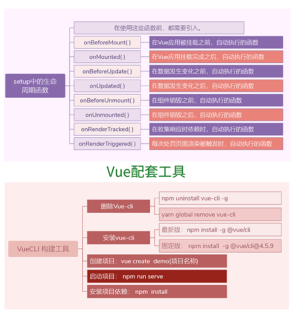vue3-path_18