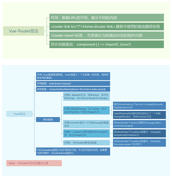 vue3-path_20